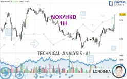 NOK/HKD - 1H