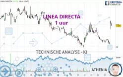 LINEA DIRECTA - 1 uur