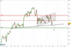 CAC40 INDEX - 30 min.