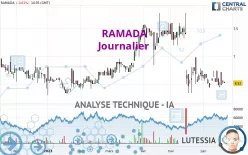 RAMADA - Journalier