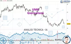 UMG - Giornaliero