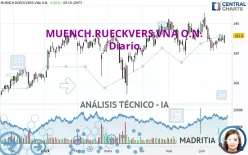 MUENCH.RUECKVERS.VNA O.N. - Diario