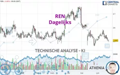 REN - Dagelijks