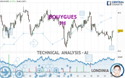 BOUYGUES - 1 uur