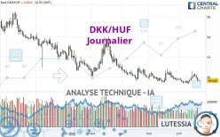 DKK/HUF - Journalier