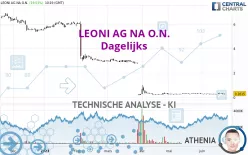 LEONI AG NA O.N. - Dagelijks