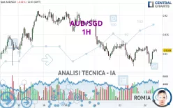 AUD/SGD - 1H