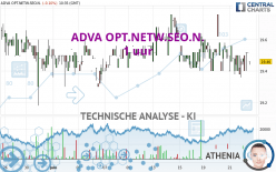 ADTRAN NETW.SE INH O.N. - 1 Std.