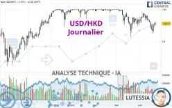 USD/HKD - Journalier