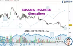 KUSAMA - KSM/USD - Giornaliero