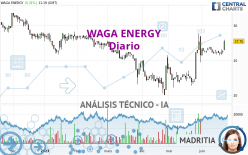 WAGA ENERGY - Diario