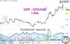 COTI - COTI/USD - 1 Std.