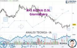 K+S AG NA O.N. - Giornaliero