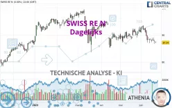 SWISS RE N - Dagelijks