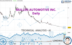 MULLEN AUTOMOTIVE INC. - Diario