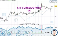 CTT CORREIOS PORT - 1H