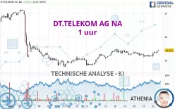 DT.TELEKOM AG NA - 1 uur