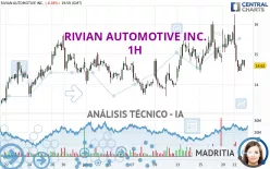 RIVIAN AUTOMOTIVE INC. - 1H