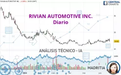 RIVIAN AUTOMOTIVE INC. - Diario