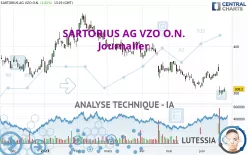 SARTORIUS AG VZO O.N. - Journalier