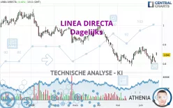 LINEA DIRECTA - Dagelijks