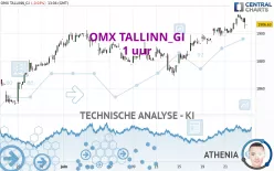 OMX TALLINN_GI - 1 uur