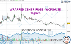 WRAPPED CENTRIFUGE - WCFG/USD - Täglich