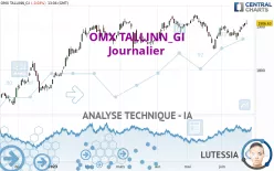 OMX TALLINN_GI - Daily