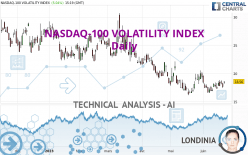 NASDAQ-100 VOLATILITY INDEX - Daily