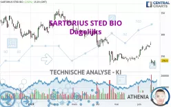 SARTORIUS STED BIO - Dagelijks