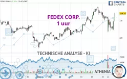 FEDEX CORP. - 1 uur