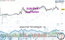 EUR/DKK - Journalier