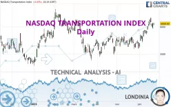 NASDAQ TRANSPORTATION INDEX - Daily