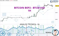 BITCOIN BEP2 - BTCB/USD - 1H