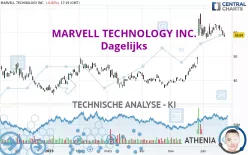 MARVELL TECHNOLOGY INC. - Dagelijks