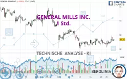 GENERAL MILLS INC. - 1 Std.