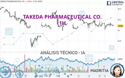 TAKEDA PHARMACEUTICAL CO. - 1H