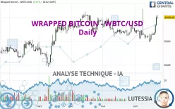 WRAPPED BITCOIN - WBTC/USD - Journalier