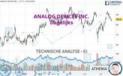 ANALOG DEVICES INC. - Dagelijks