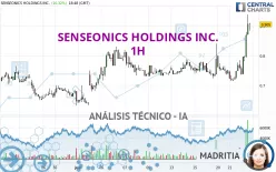 SENSEONICS HOLDINGS INC. - 1H