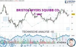 BRISTOL-MYERS SQUIBB CO. - 1 uur