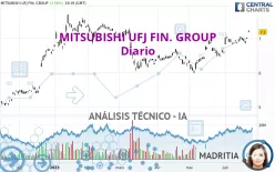 MITSUBISHI UFJ FIN. GROUP - Diario