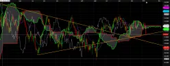 USD/JPY - Giornaliero
