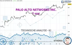 PALO ALTO NETWORKS INC. - 1 uur