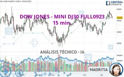 DOW JONES - MINI DJ30 FULL0325 - 15 min.