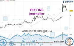 YEXT INC. - Journalier