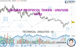 UNISWAP PROTOCOL TOKEN - UNI/USD - Giornaliero