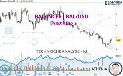 BALANCER - BAL/USD - Dagelijks