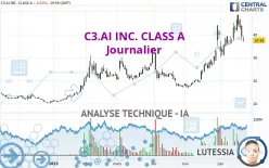 C3.AI INC. CLASS A - Journalier