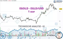 EGOLD - EGLD/USD - 1 uur